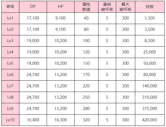 炽焰天穹钻石眼玩法攻略：属性克制、攻击循环与技能应对