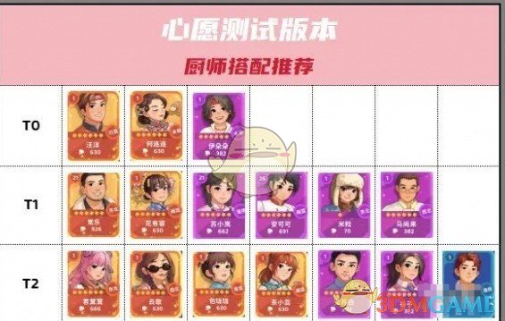 百味食光厨师实力大比拼：谁才是顶尖厨师？