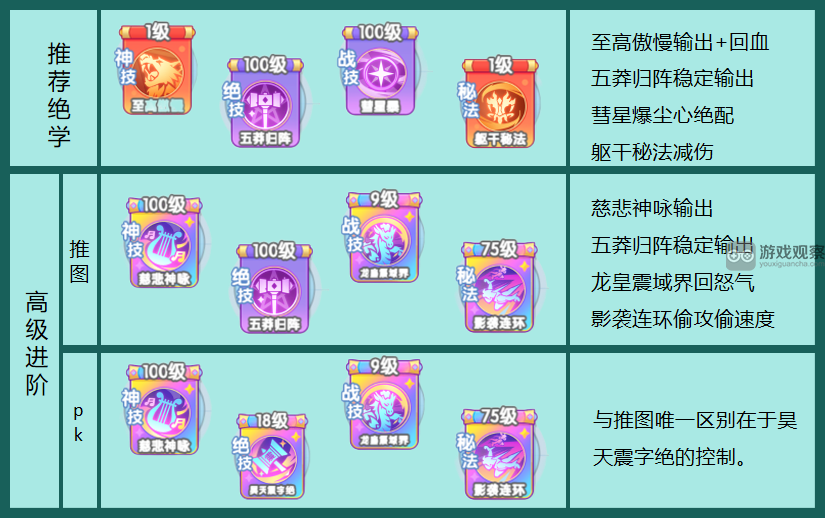 灵魂序章连击流玩法详解：从定位到绝学搭配的完整攻略