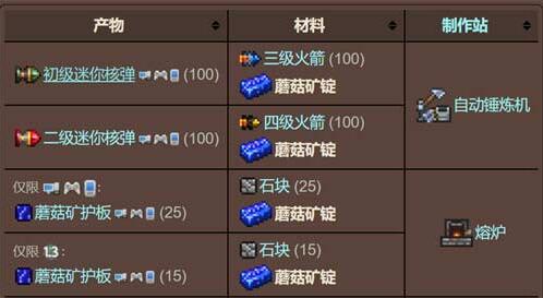 泰拉瑞亚蘑菇矿锭怎么搞到手