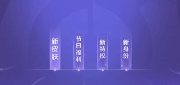 王者荣耀艾琳觅芳踪皮肤获取攻略：贵族10级即可领取