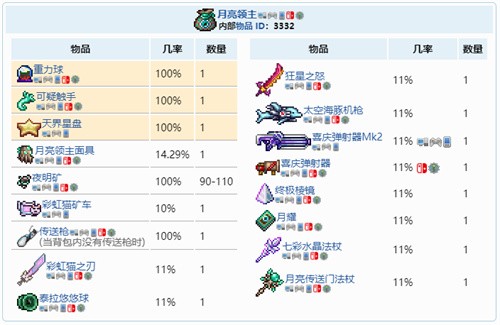 泰拉瑞亚月球领主宝藏袋里的秘密：顶级装备与稀有材料大公开