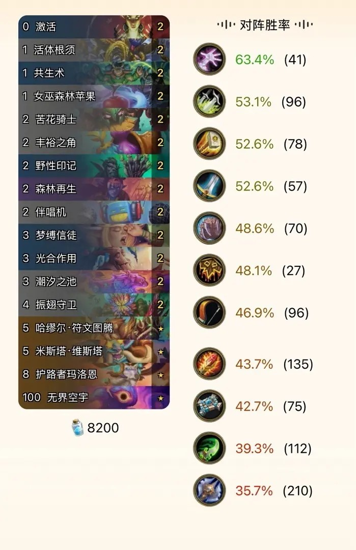 炉石传说漫游翡翠梦境新版本首日卡组推荐汇总