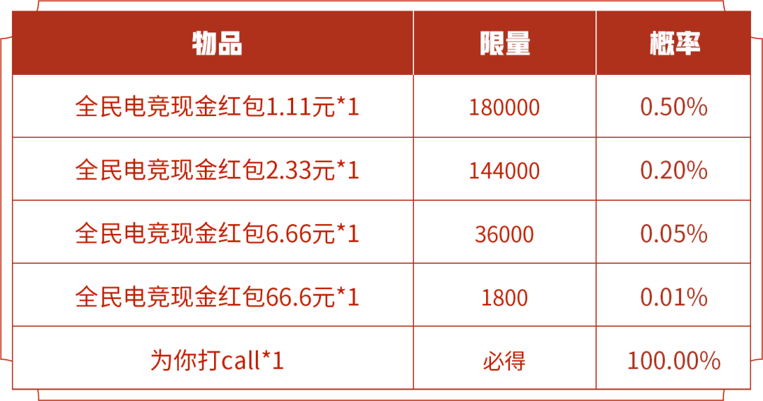 王者荣耀电竞小贝获取攻略：活动时间、任务与福袋解析
