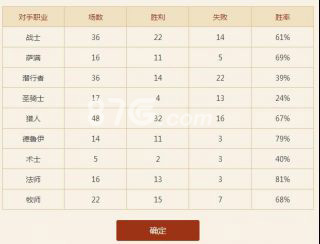 炉石传说元素龙牧卡组攻略：牧师全程上传说的心得与关键技巧