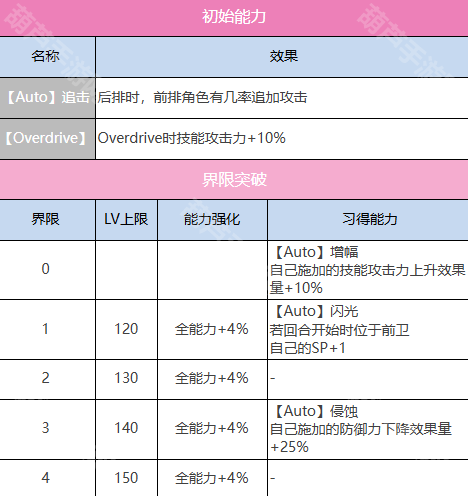 港孔明抽取分析:特殊环境减益者,非顶分不推荐,暗队可考虑歪卡