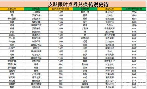 王者荣耀限时点券商城入口详解