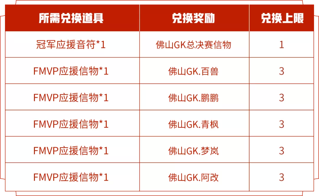 王者荣耀FMVP应援信物攻略分享：获取、作用与兑换全解析