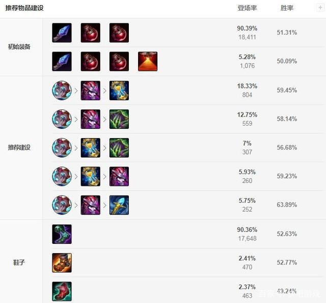 火男出装天赋全解析：详解装备选择与符文搭配，助你成为团战核心