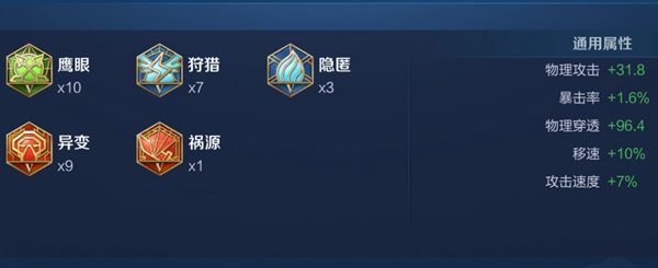 王者荣耀2024亚瑟最强六神装出装顺序全解析