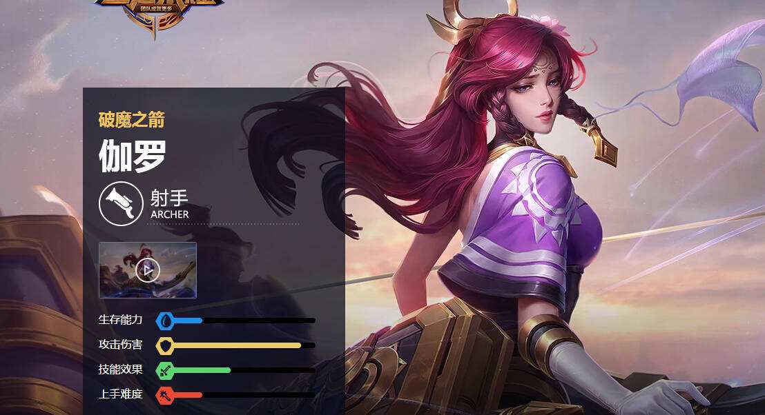 王者荣耀伽罗首日数据观察：胜率46.1%出场率56.2%，射手位受青睐