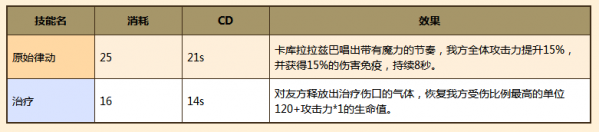 牧羊人之心卡库拉拉兹巴好用吗？全面解析其技能与价值