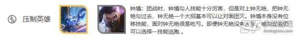王者荣耀钟无艳英雄全面解析：技能、玩法及出装指南