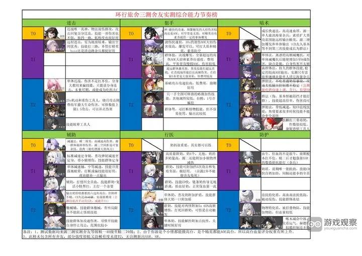 环行旅舍公测节奏榜深度解析：角色强度排行与玩法洞察