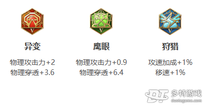 王者荣耀澜深度解析：技能、玩法与出装全攻略