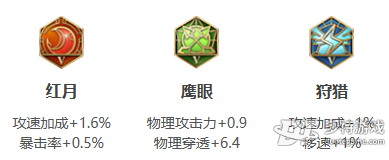 王者荣耀老夫子深度解析：技能、加点、铭文与出装全攻略