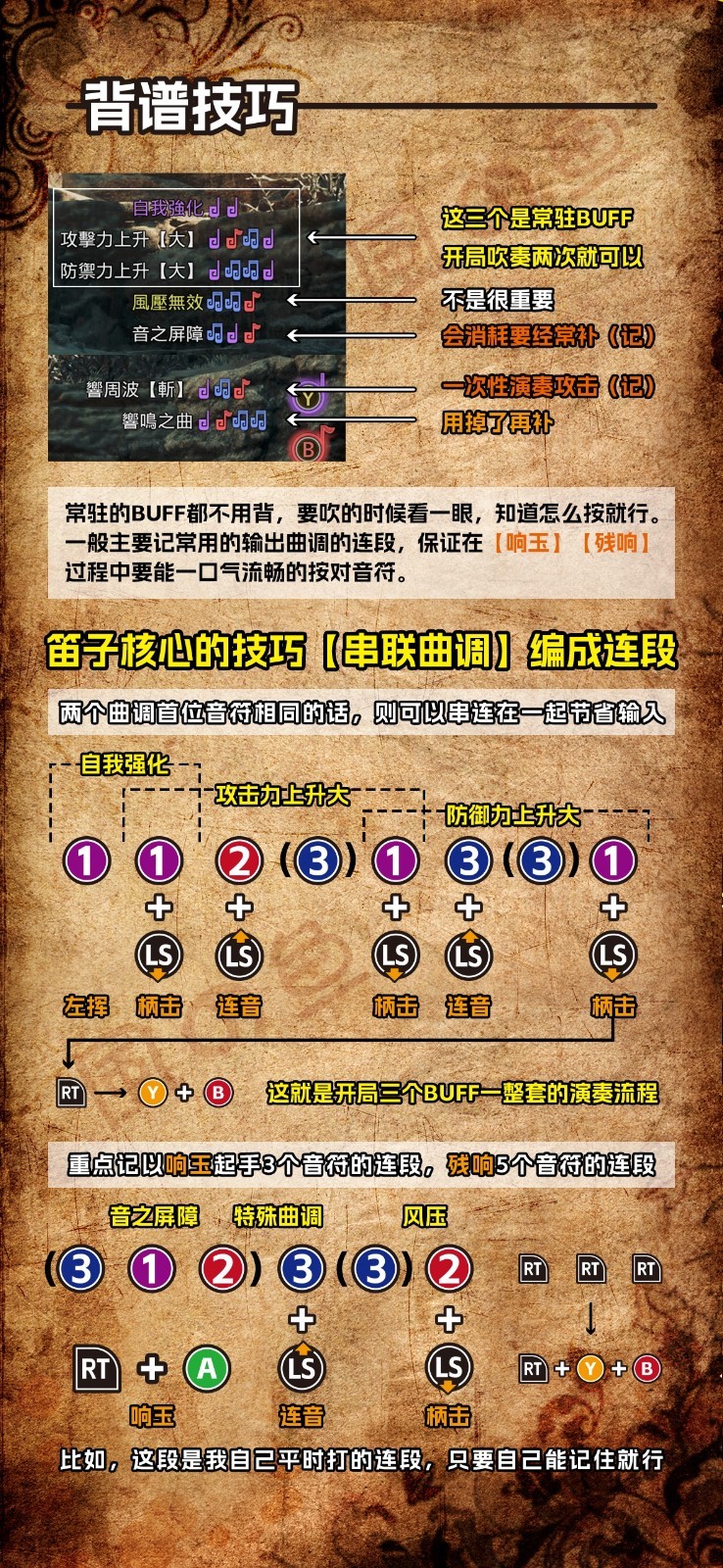 狩猎笛在怪物猎人荒野中的奇妙玩法