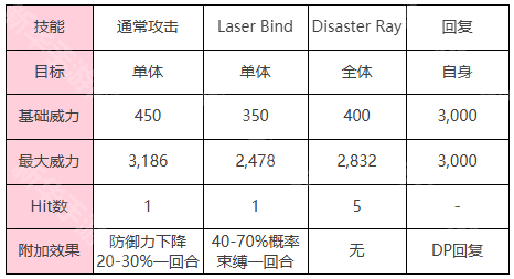 炽焰天穹钻石眼玩法攻略：属性克制、攻击循环与技能应对