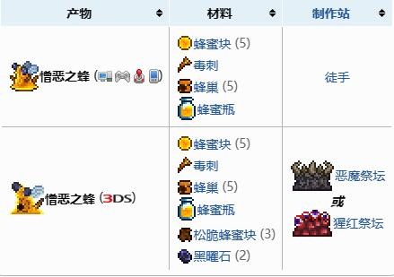 泰拉瑞亚蜂王召唤物合成全攻略