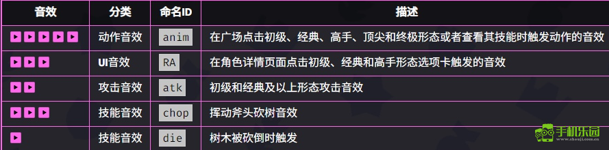 爆裂小队格雷格角色详解：技能、玩法与实用性分析