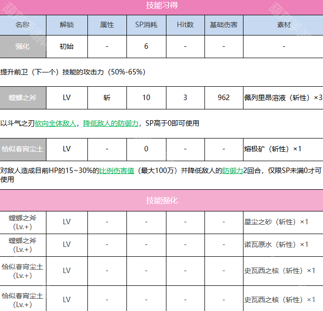 港孔明抽取分析:特殊环境减益者,非顶分不推荐,暗队可考虑歪卡