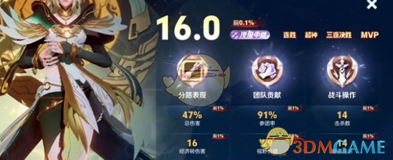 王者荣耀S38赛季快速上分全攻略：英雄选择、评分技巧与组队策略