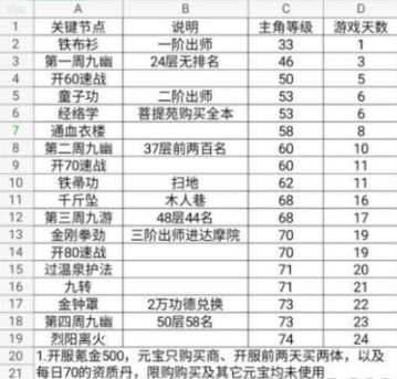 烟雨江湖少林叛门全攻略：关键步骤与注意事项
