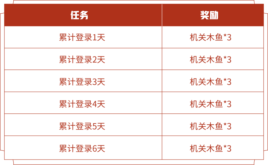 王者荣耀机关人种类大揭秘：炮筒、飞弹、冲击车等特色角色技能与获取攻略