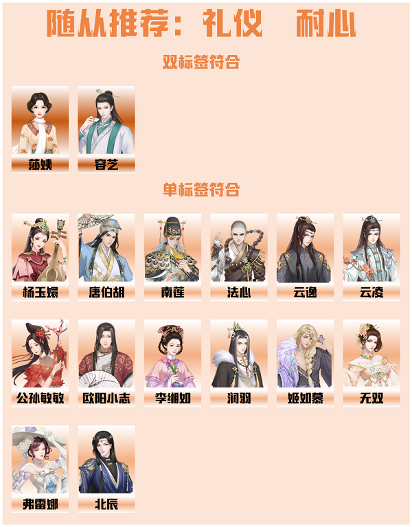 爱江山更爱美人手游流光殿迷失森林搭配攻略：主属性与随从标签解析