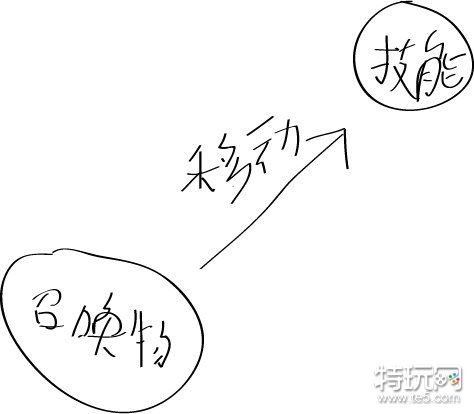 流放之路召唤夺宝的门道：技能引导策略与时机把握