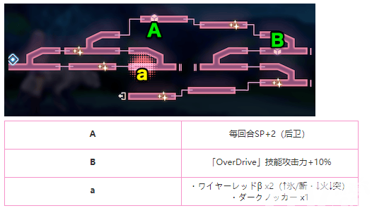 炽焰天穹外壳保护者BOSS打法全解析:选对队伍,轻松通关