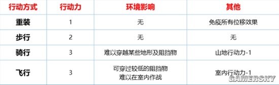 环形战争佣兵属性全解析：从基础到战斗，全面掌握佣兵搭配技巧
