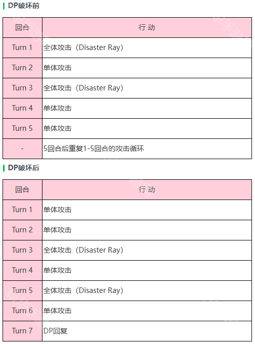 炽焰天穹钻石眼玩法攻略：属性克制、攻击循环与技能应对