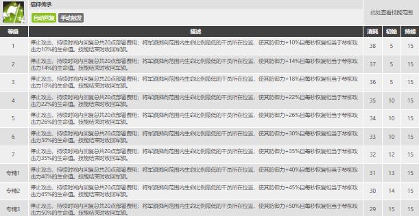琴柳玩法深度解析:6星先锋是否值得投入培养?