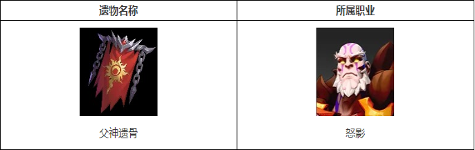 火炬之光无限圣遗物父神遗骨：属性解析与价值评估