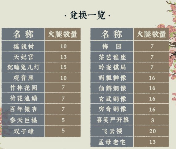 江南百景图金华火腿的获取方法