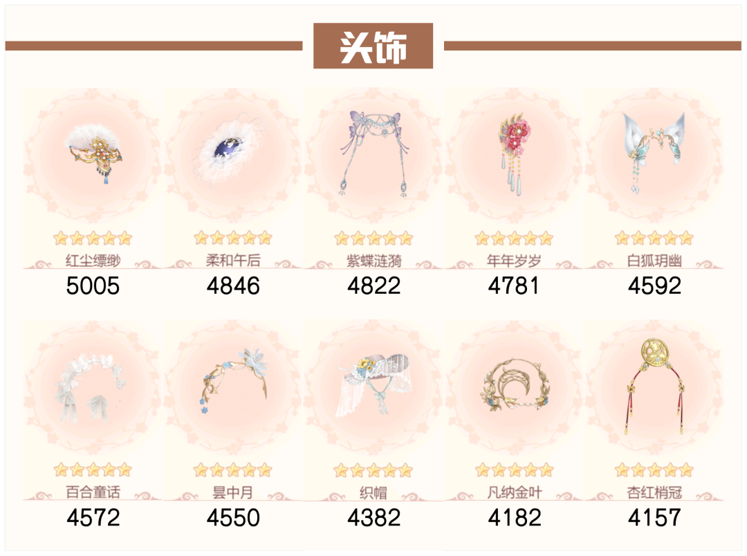 爱江山更爱人流光殿月满西楼攻略：主题风雅，搭配要点与随从选择全解析