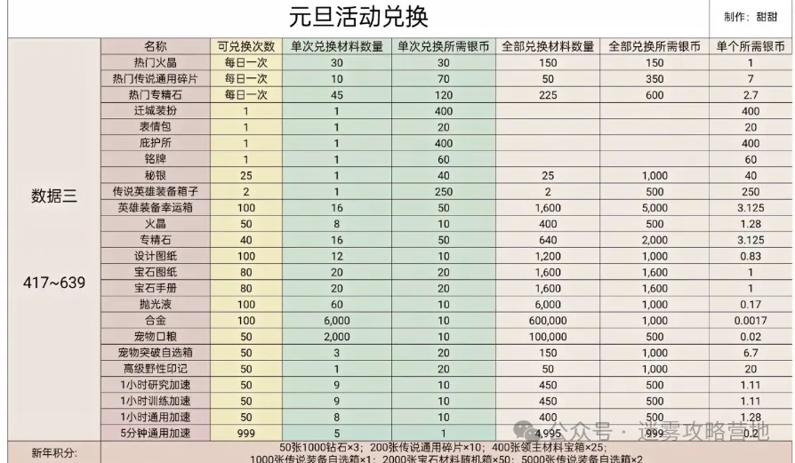 理性消费，精明选购：无尽冬日2025元旦礼包购买策略与避坑指南
