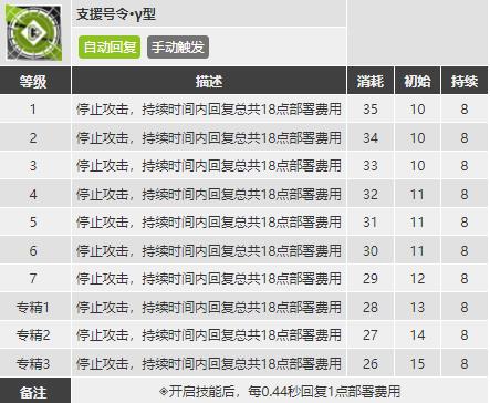 琴柳玩法深度解析:6星先锋是否值得投入培养?