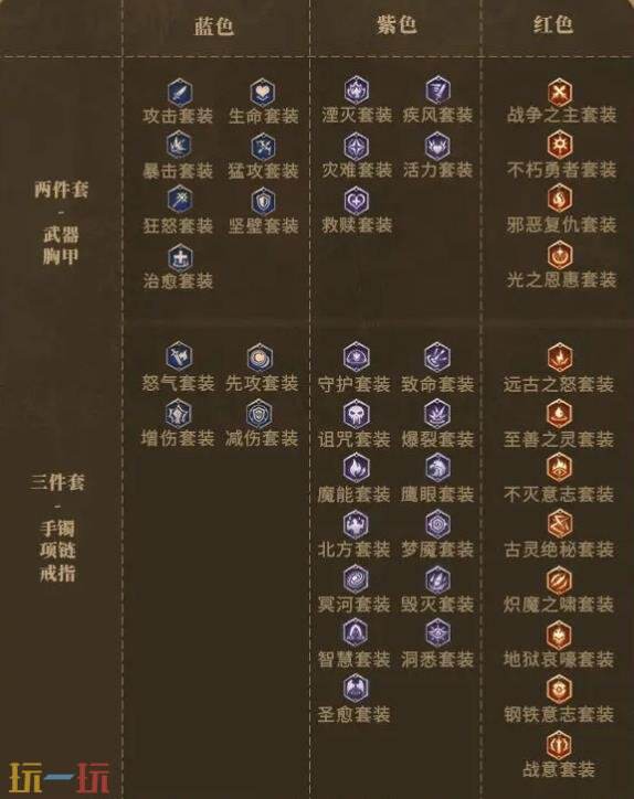 潮汐守望者装备搭配全攻略