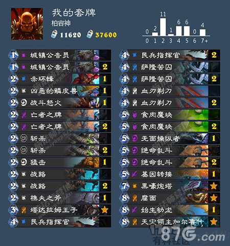 炉石传说女巫森林黑嚎炮台战卡组新思路：腐面+DK联动深度解析