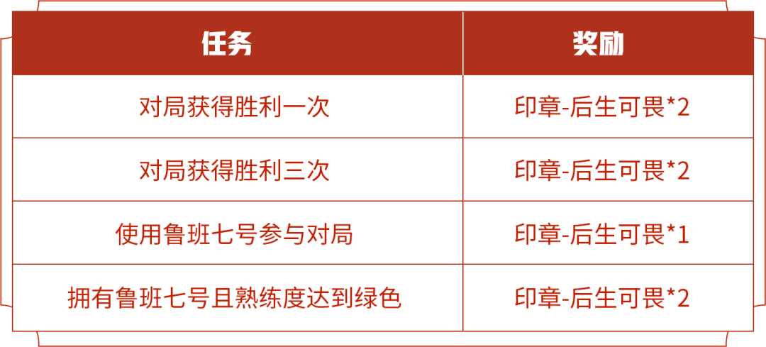 王者荣耀印章怎么获得