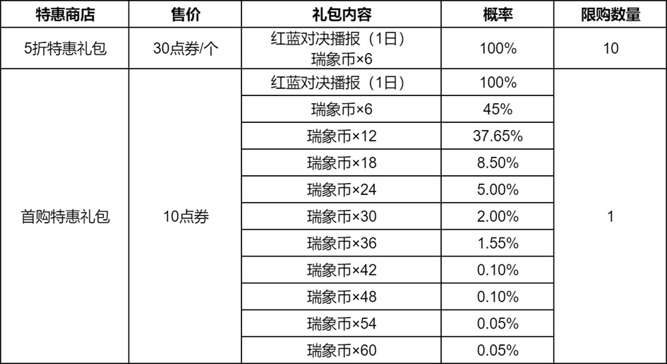 王者荣耀瑞象祈愿活动体验：赢取稀有皮肤与星元部件的指南