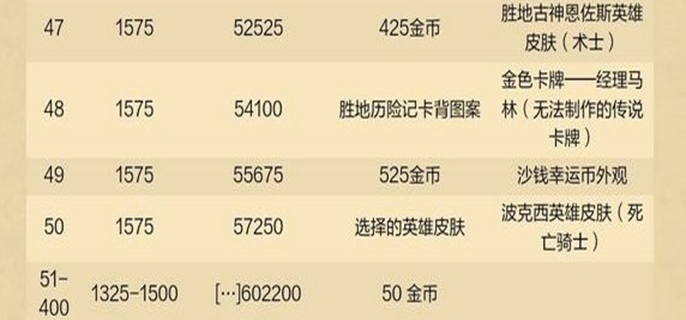 炉石传说重返旅店通行证有哪些奖励-通行证所有奖励介绍