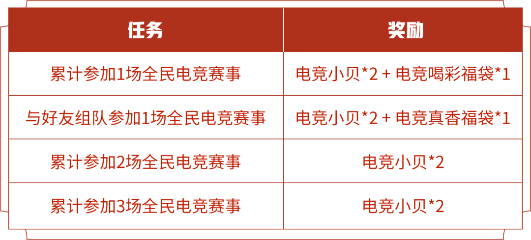 王者荣耀电竞小贝获取攻略：活动时间、任务与福袋解析