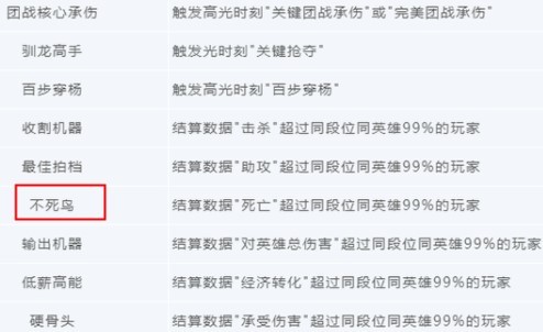 王者荣耀不死鸟赛年标签获取指南：关键条件与攻略