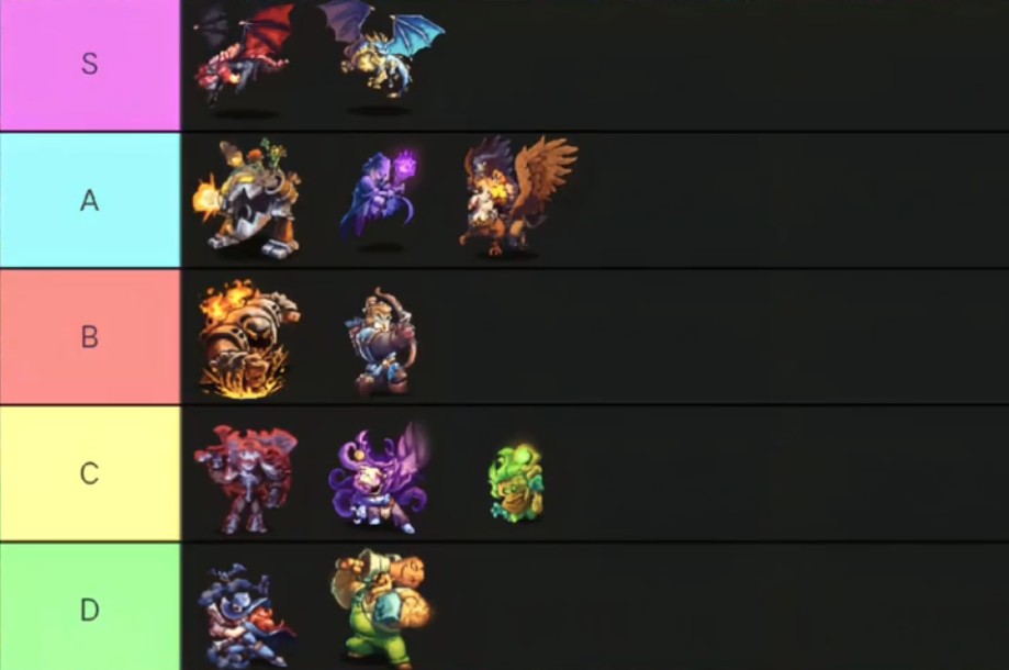 王国保卫战5联盟英雄强度深度解析：全英雄梯度排行榜与选择策略