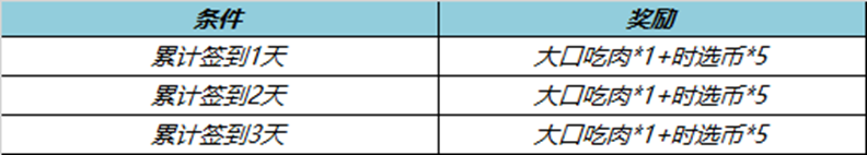 王者荣耀五五节大口吃肉活动详解：时间、玩法及亲密度获取全攻略