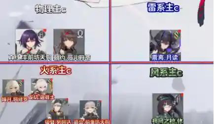 深空之眼国常立阵容搭配全攻略：主副C选择与属性搭配解析