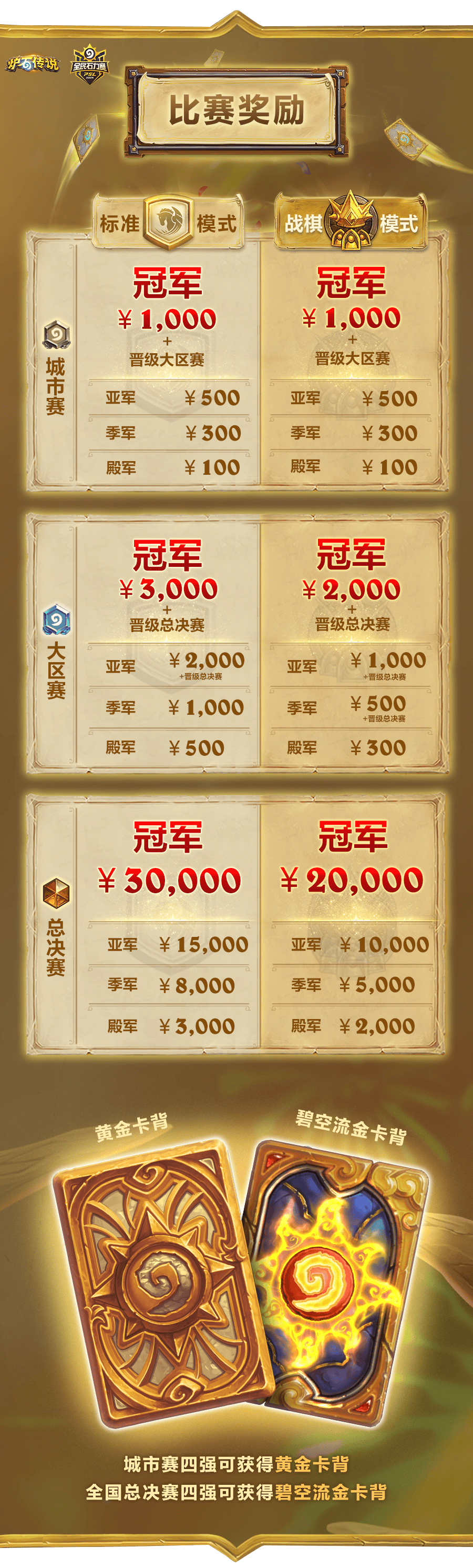 炉石传说全民石力赛怎么报名？赛事规则和奖励全解析